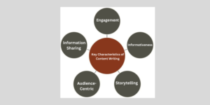 Key Characteristics of Content Writing