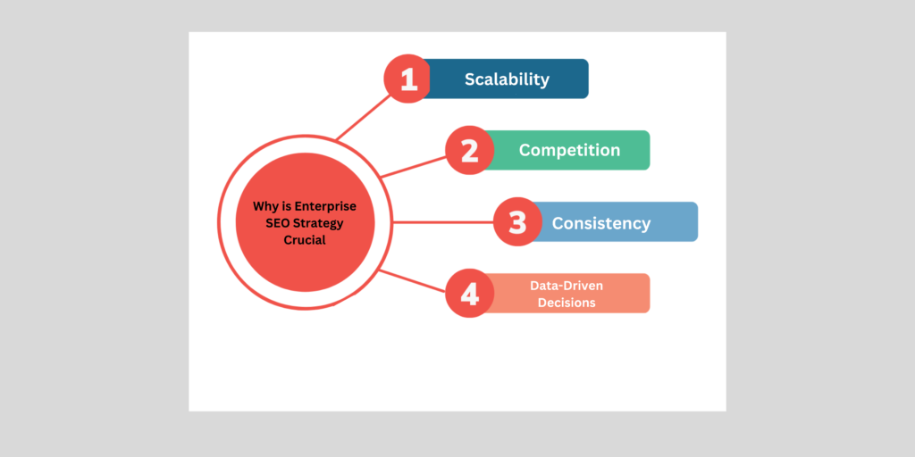 Enterprise SEO Strategy: Ultimate Guide