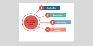 Why is Enterprise SEO Strategy Crucial