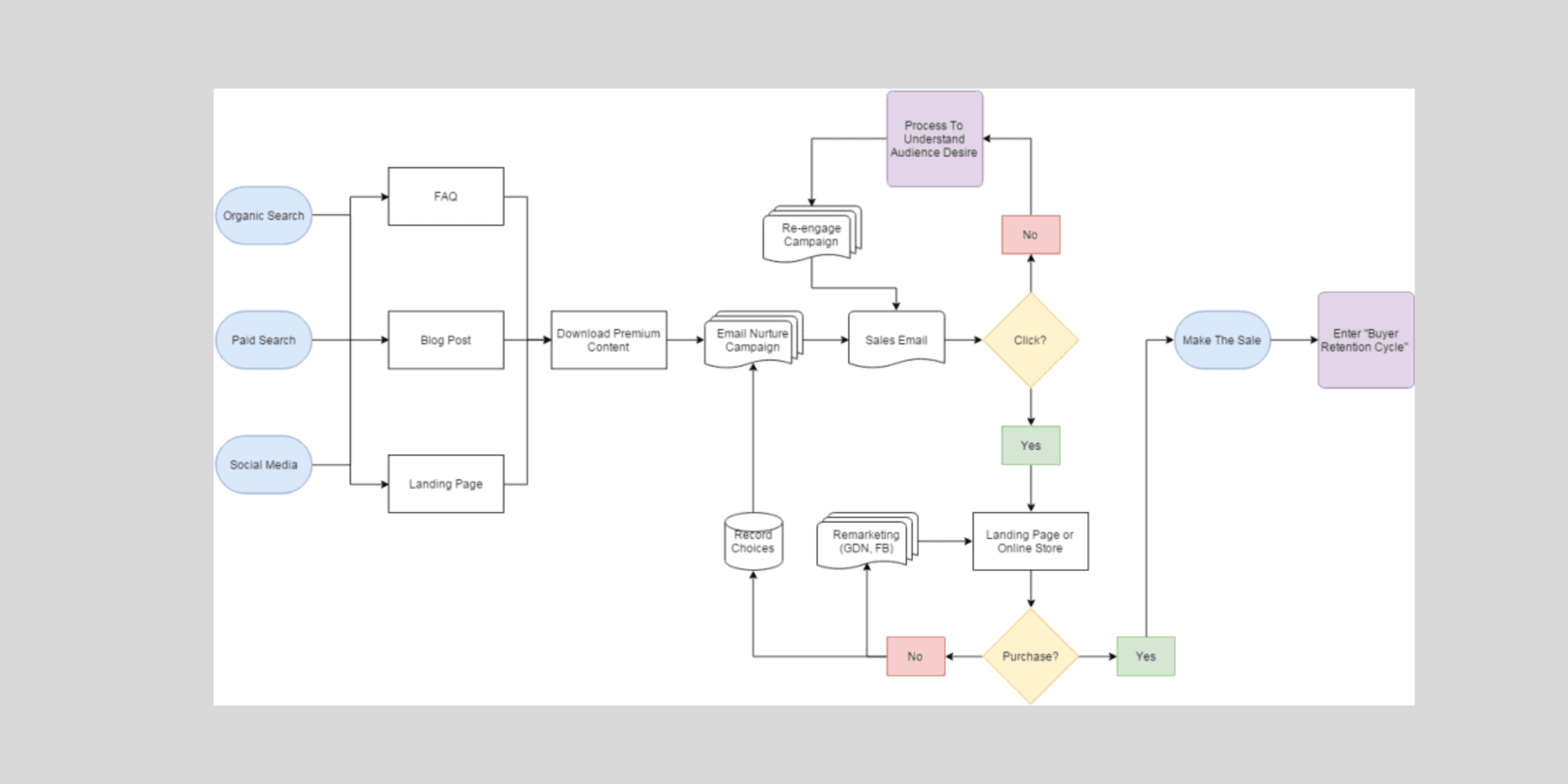 Improve Navigation with Content Mapping