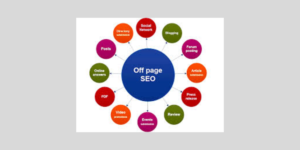 Off-page SEO