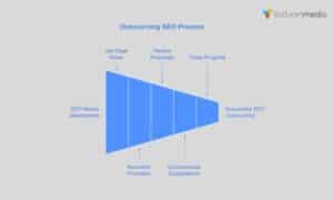 Outsource SEO