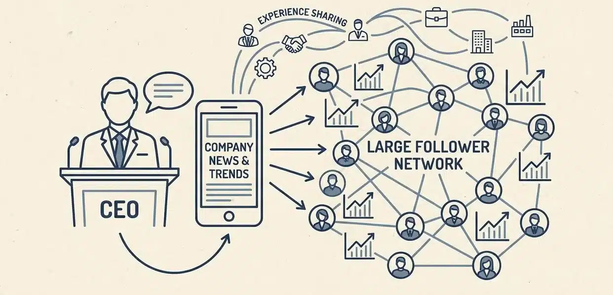 Benefits of Influencer Marketing on LinkedIn
