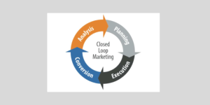Closed Loop Marketing