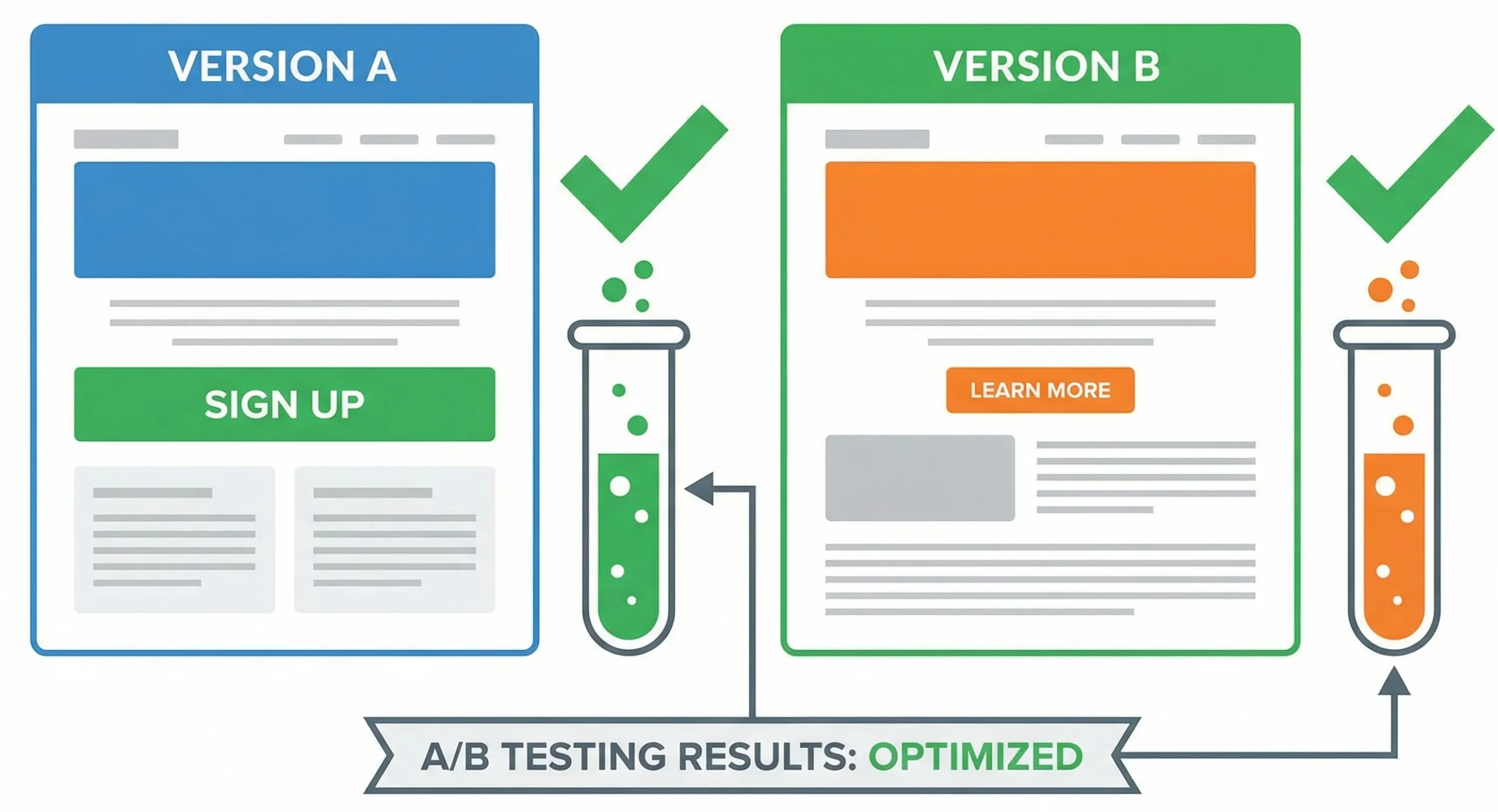 Conduct AB Testing
