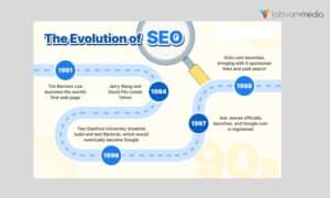 Early SEO