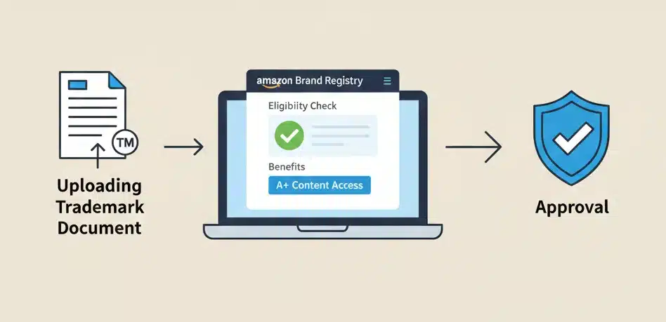 Enrolling in Amazon Brand Registry