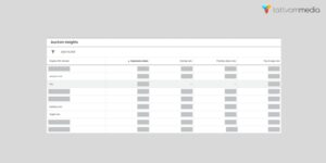 Google ads Auction Report