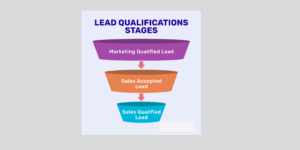 Lead Qualifications Stages