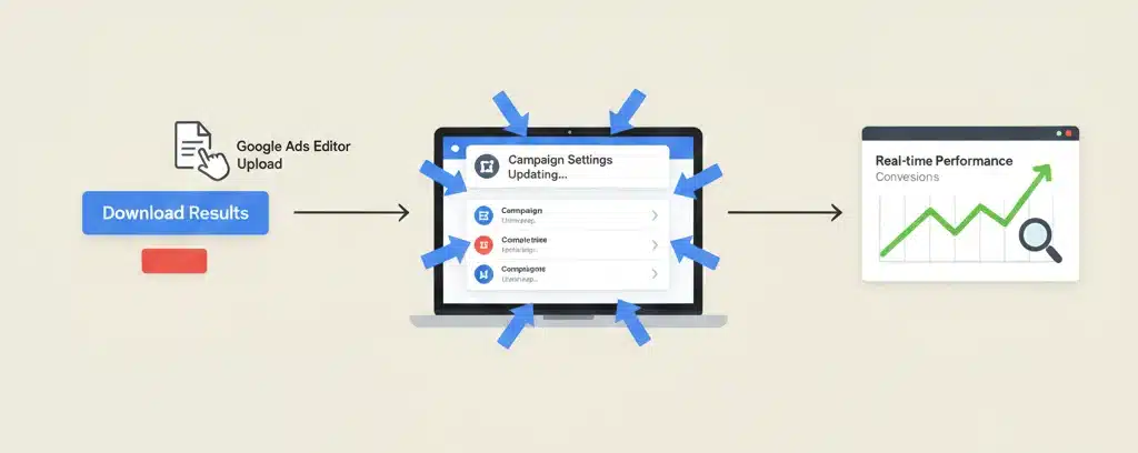 Monitoring and Adjusting Your Campaigns Over Time