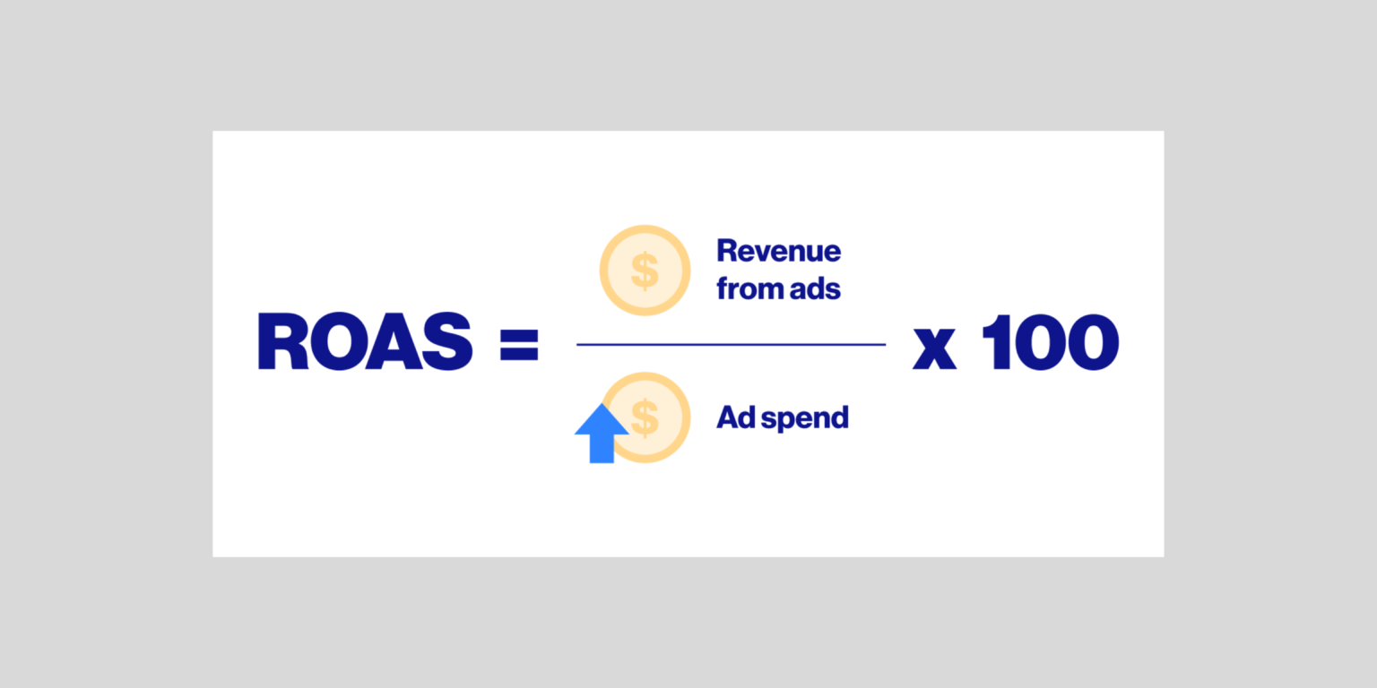 Average ROAS by Industry: The Most Difficult Metric to Measure