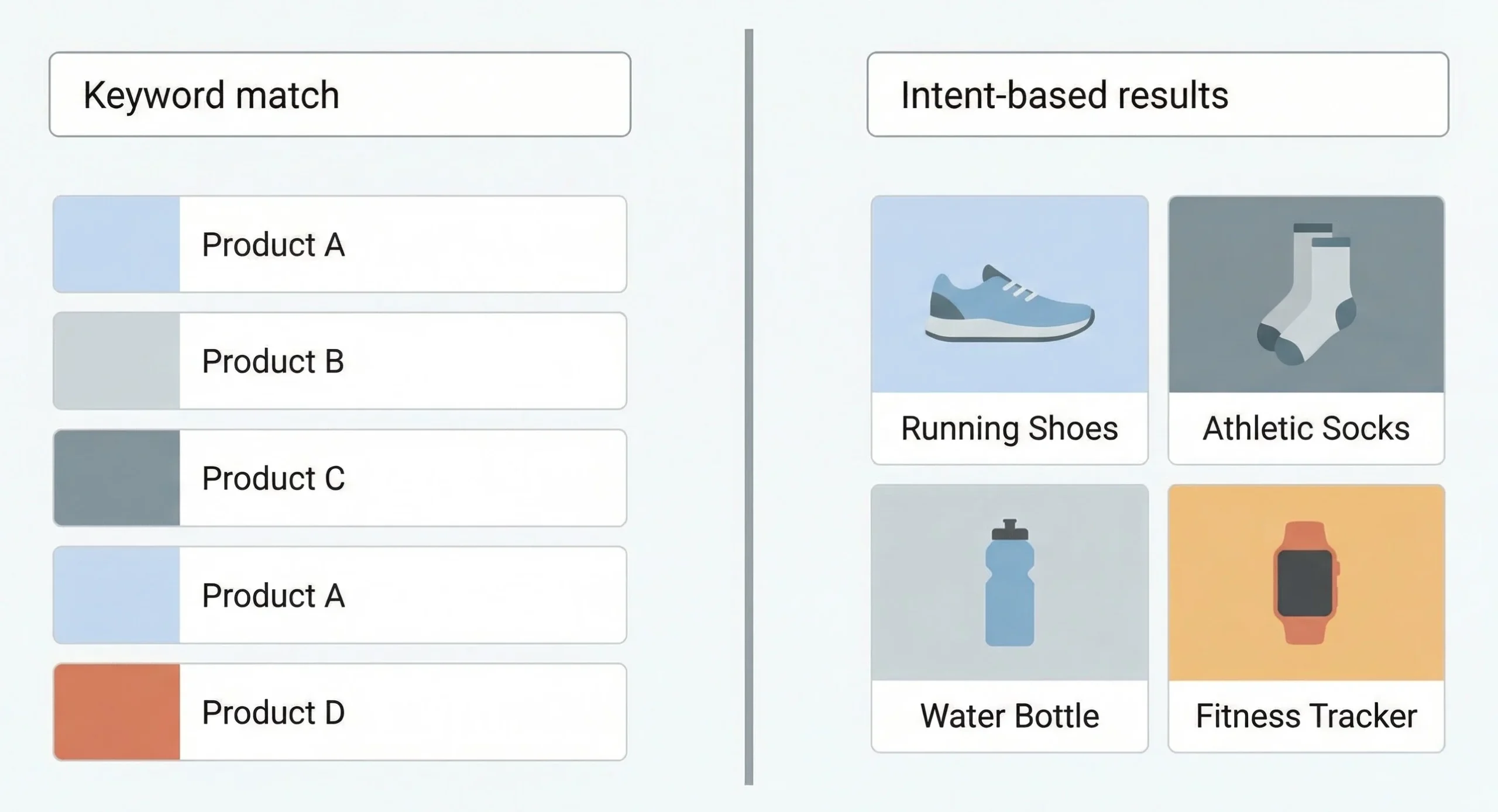Amazon Search Engine vs. Google Retail Search