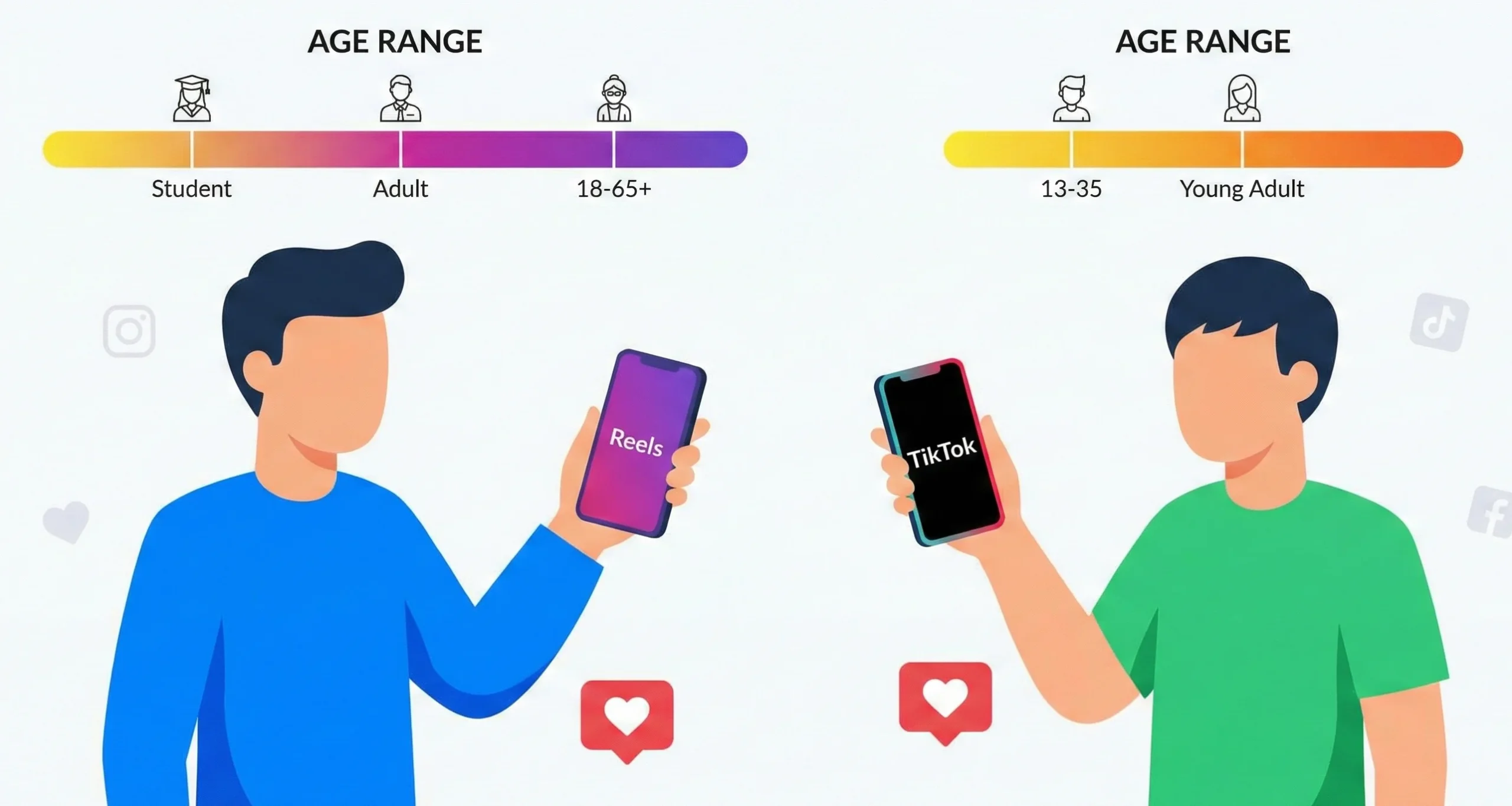 Audience Demographics