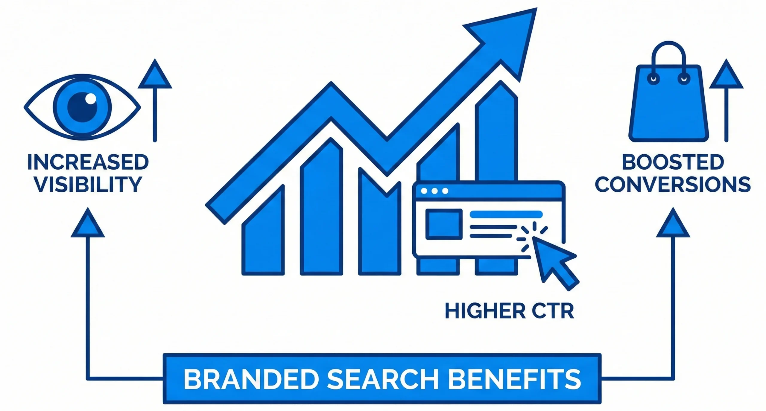 Benefits of Branded Search for Businesses