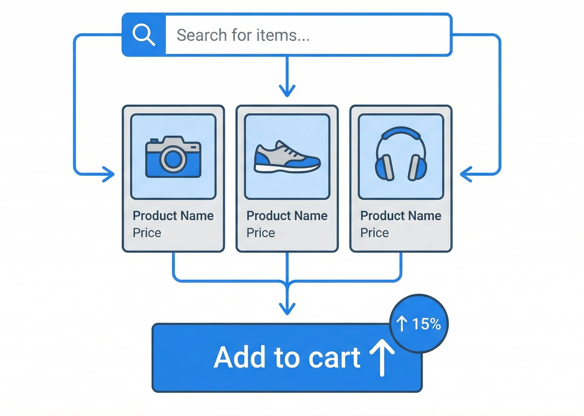 Benefits of Google Retail Search for Retailers