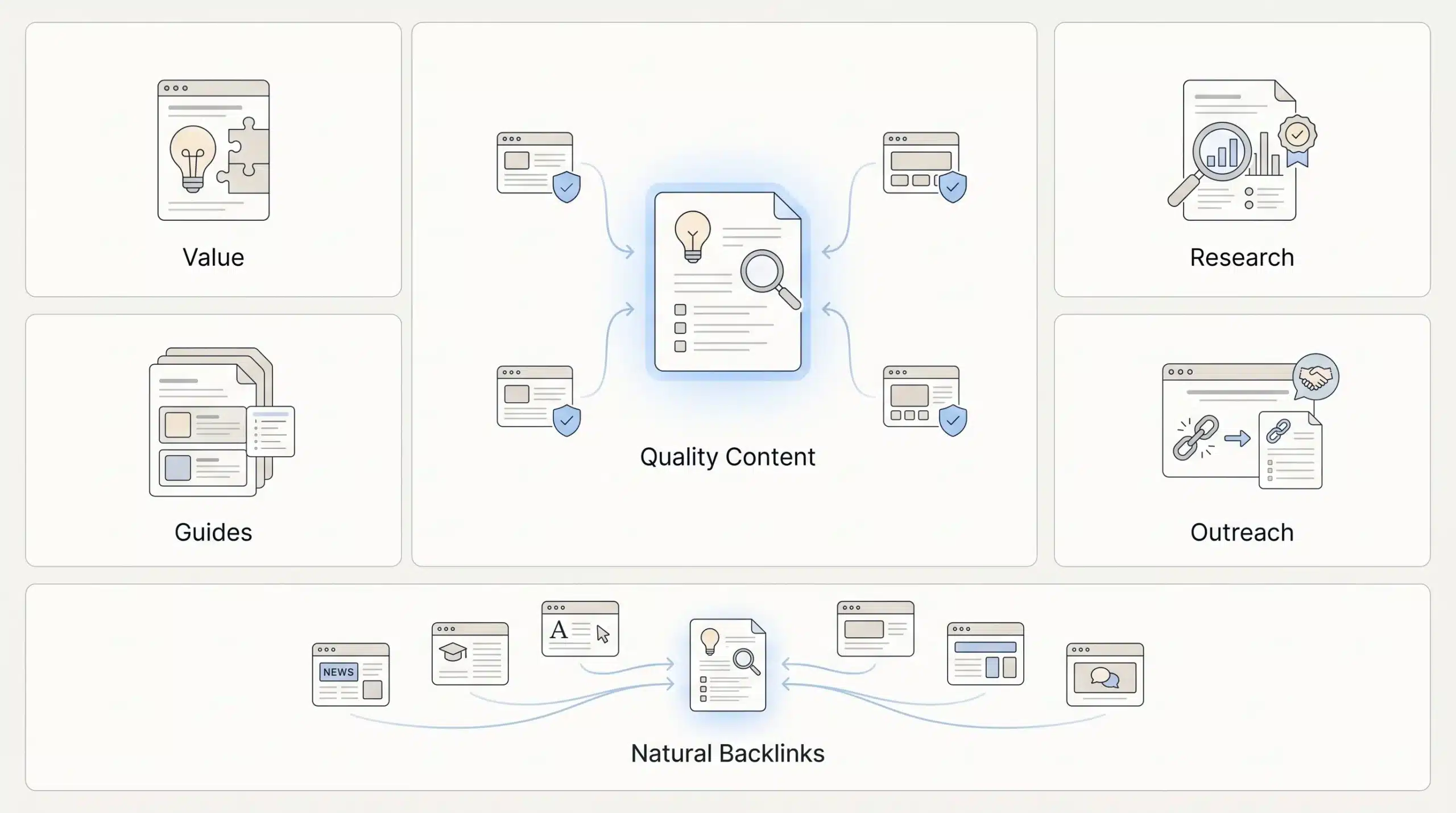 Create High-Quality Content
