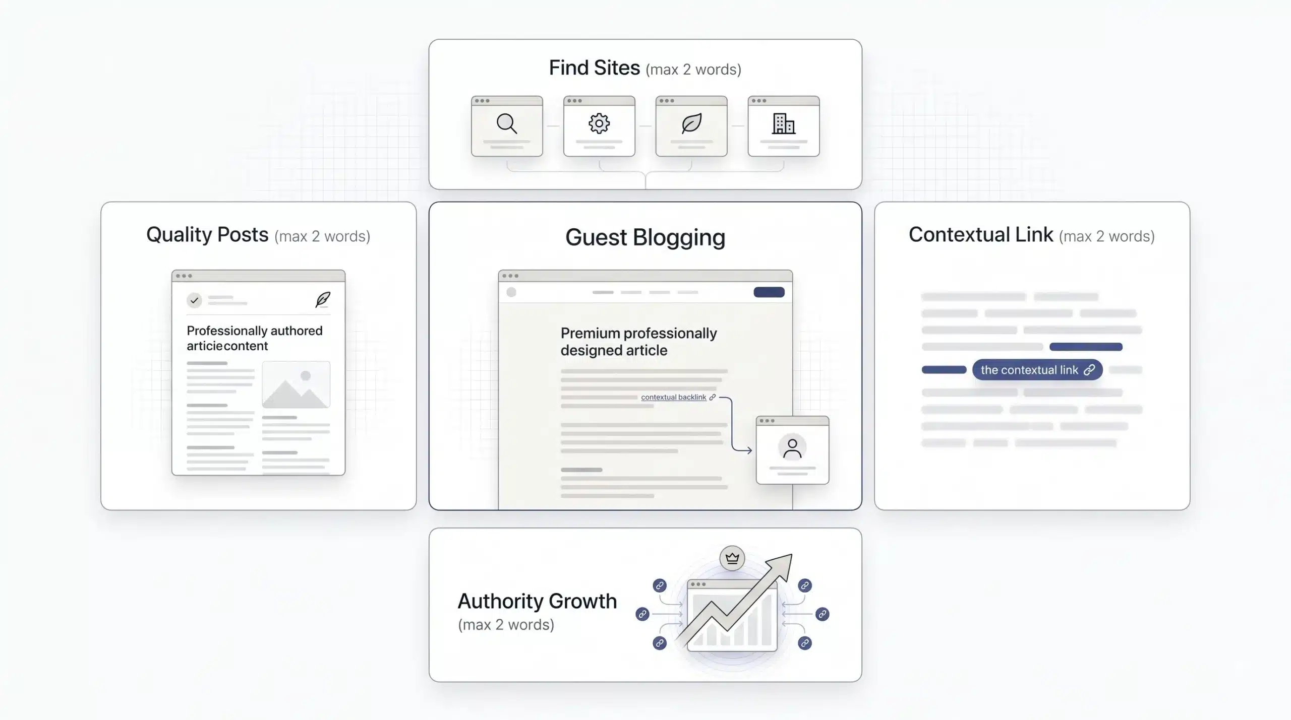 Guest Blogging
