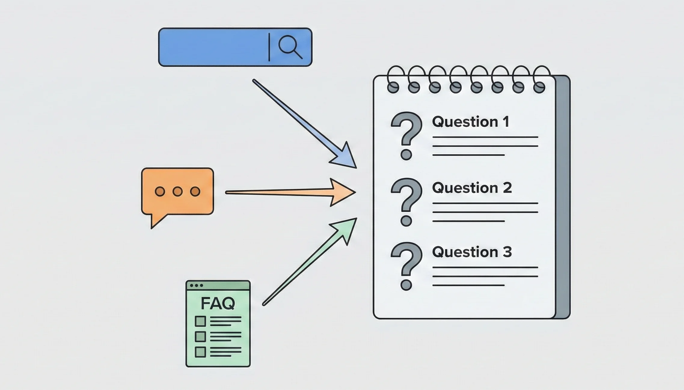 How to Create Effective Answer-Based Content