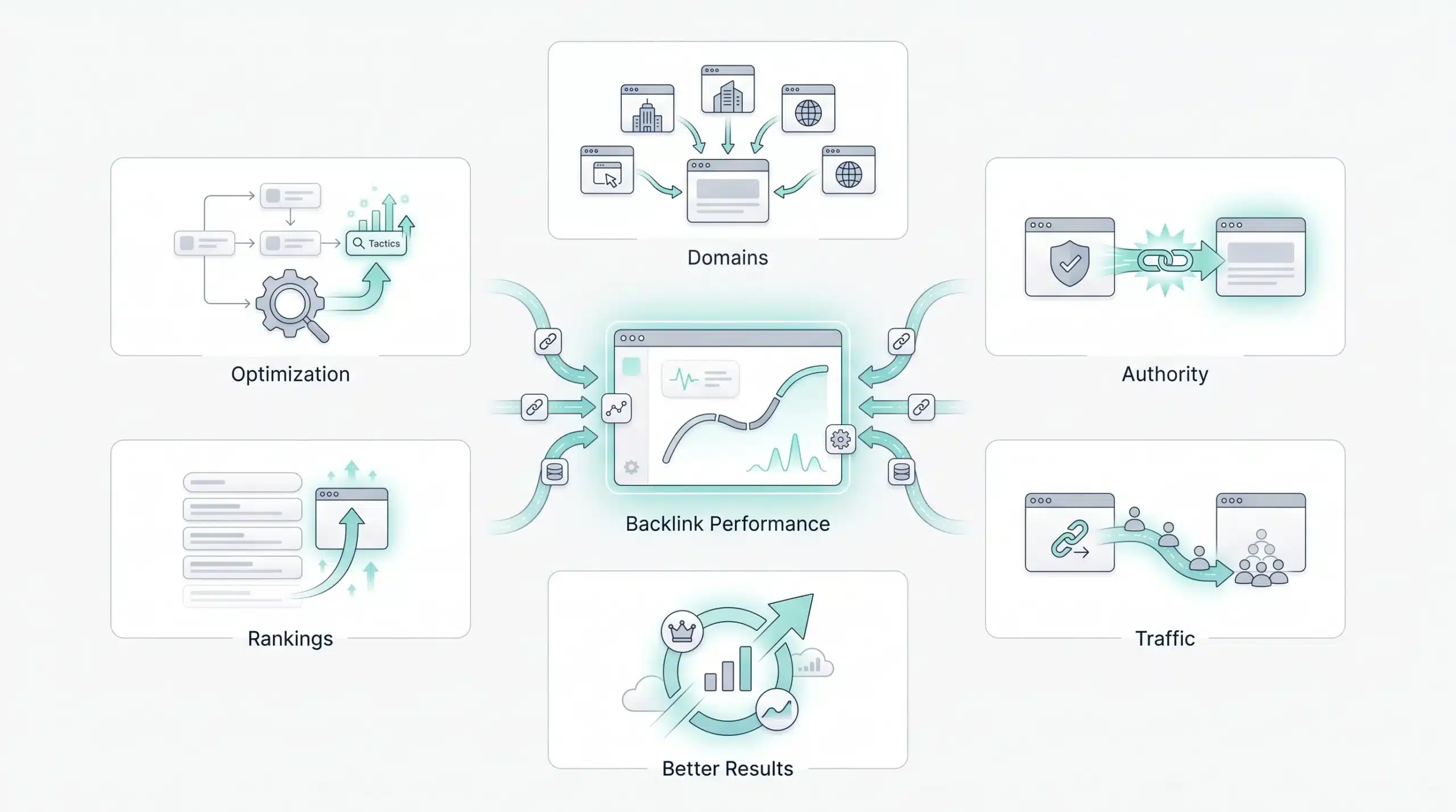 Measuring the Effectiveness of Your Backlink Strategy