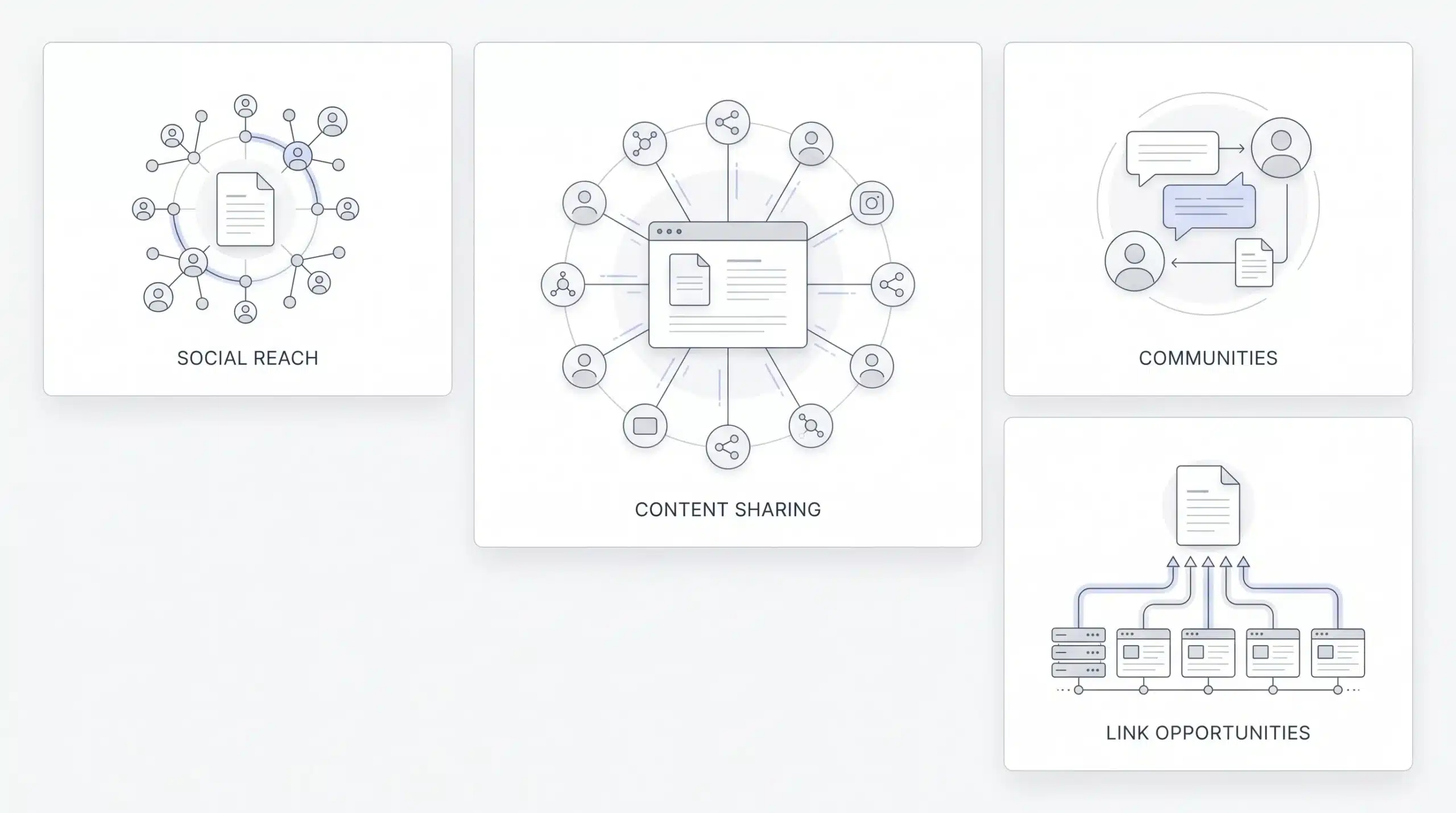 Social Media and Online Communities