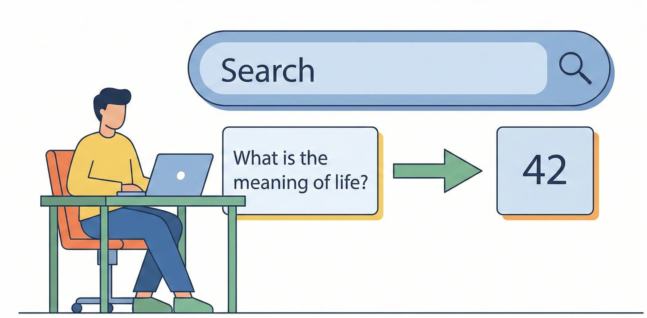 What Is Answer-Based Content