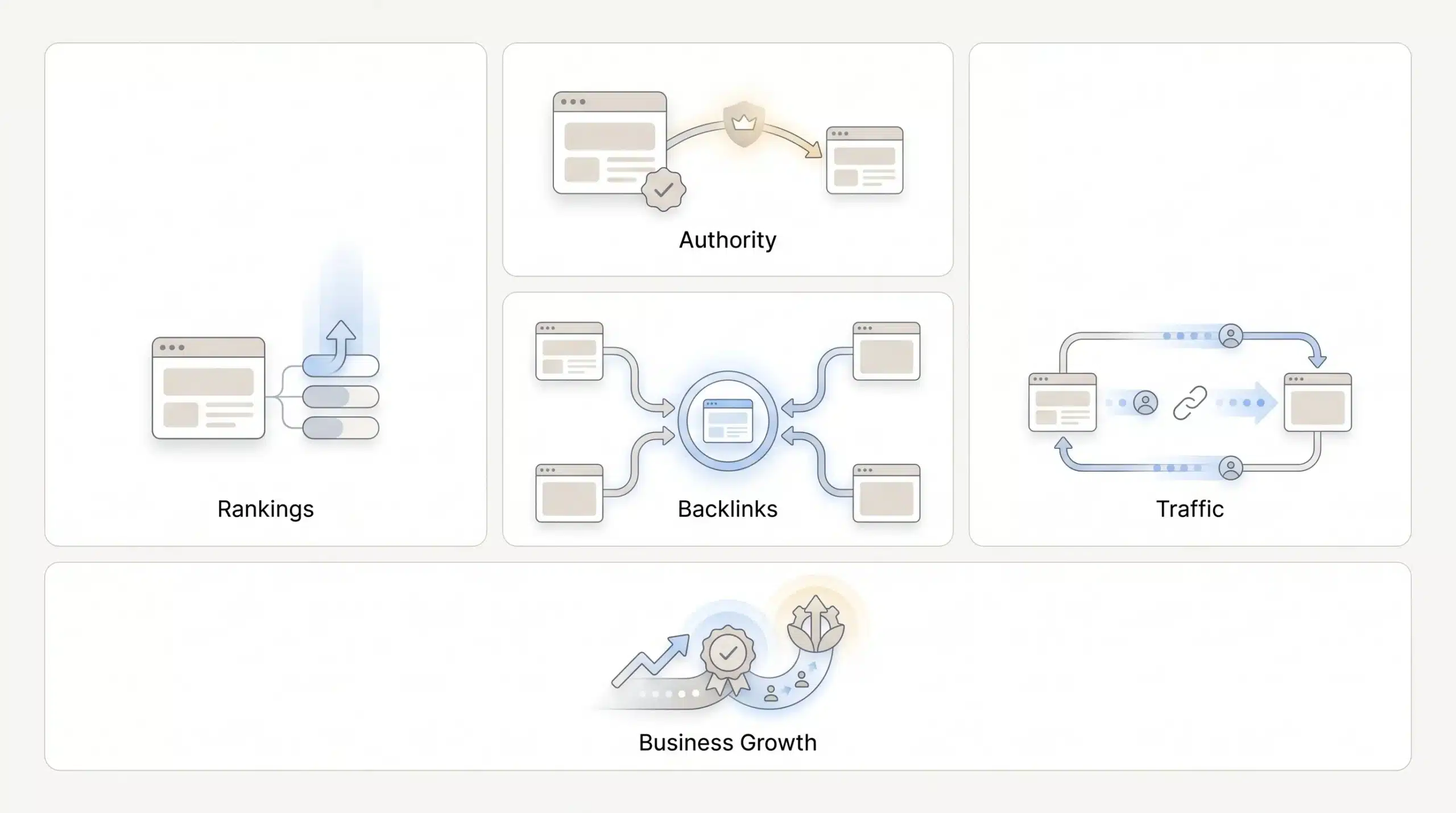 Why Backlinks Matter for Your Business