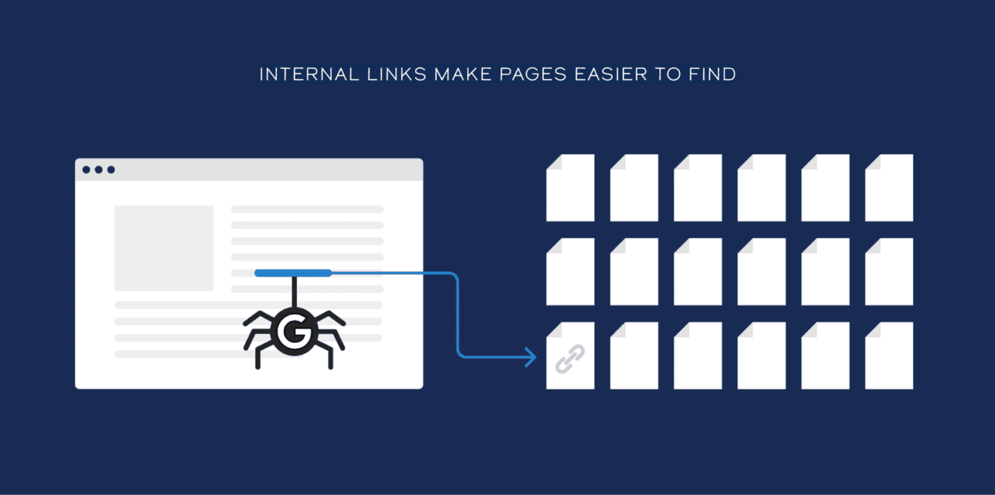 find pages with intenal linking