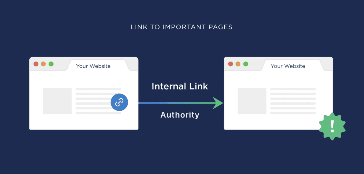 Internal linking