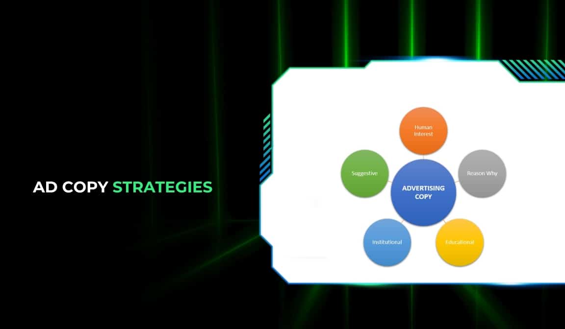 Ad Copy Strategies