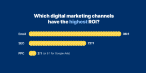 ROI