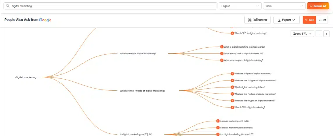 Competitive Analysis Features