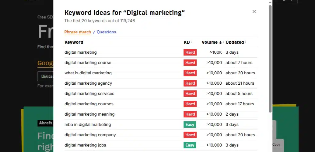 Keyword Research Ahrefs