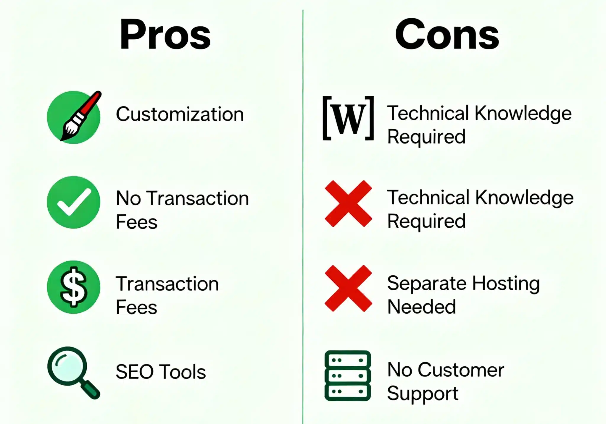 Pros and Cons of WordPress