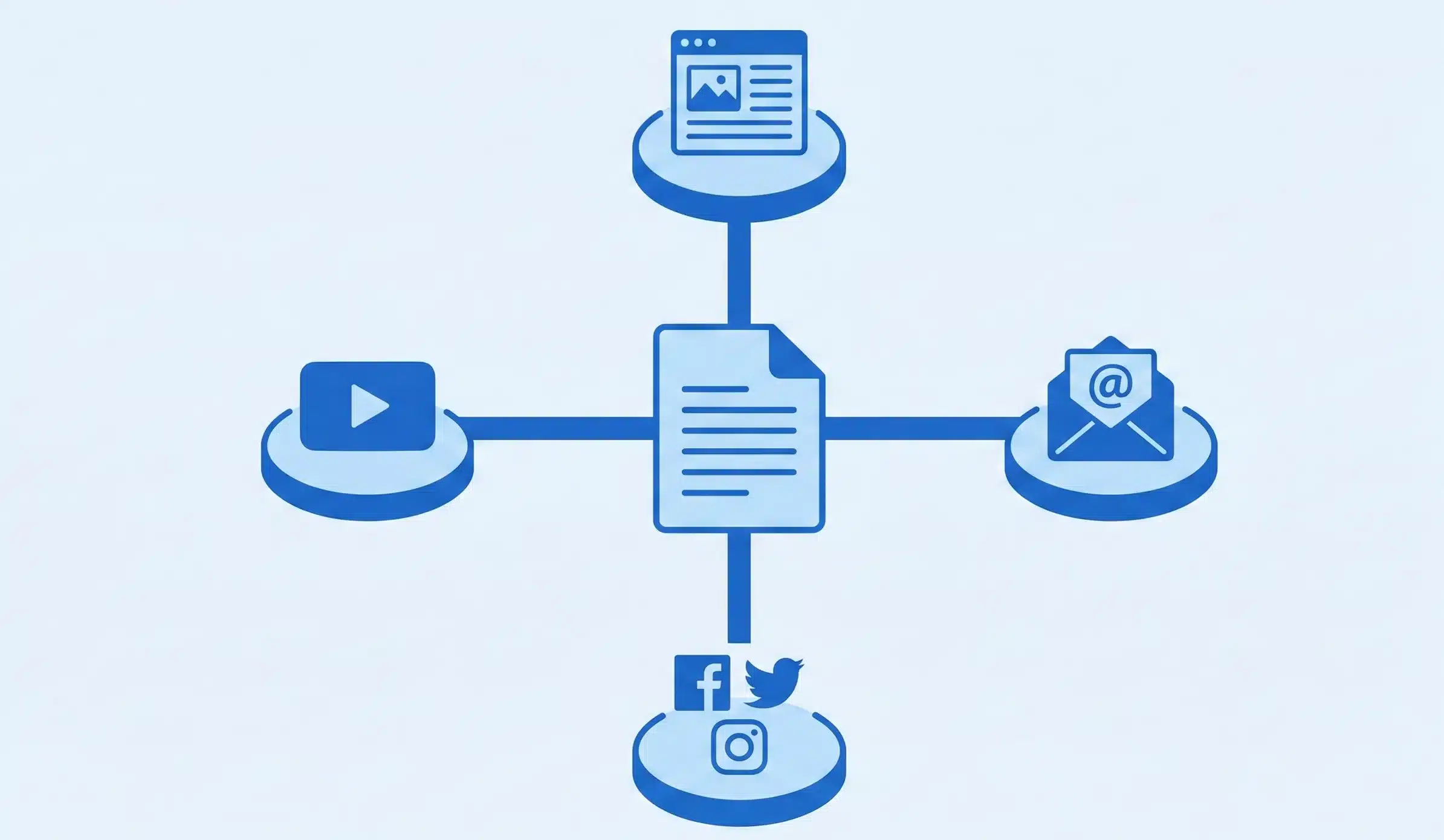 7 Content Marketing Best Practices In 2025 - Tattvam Media