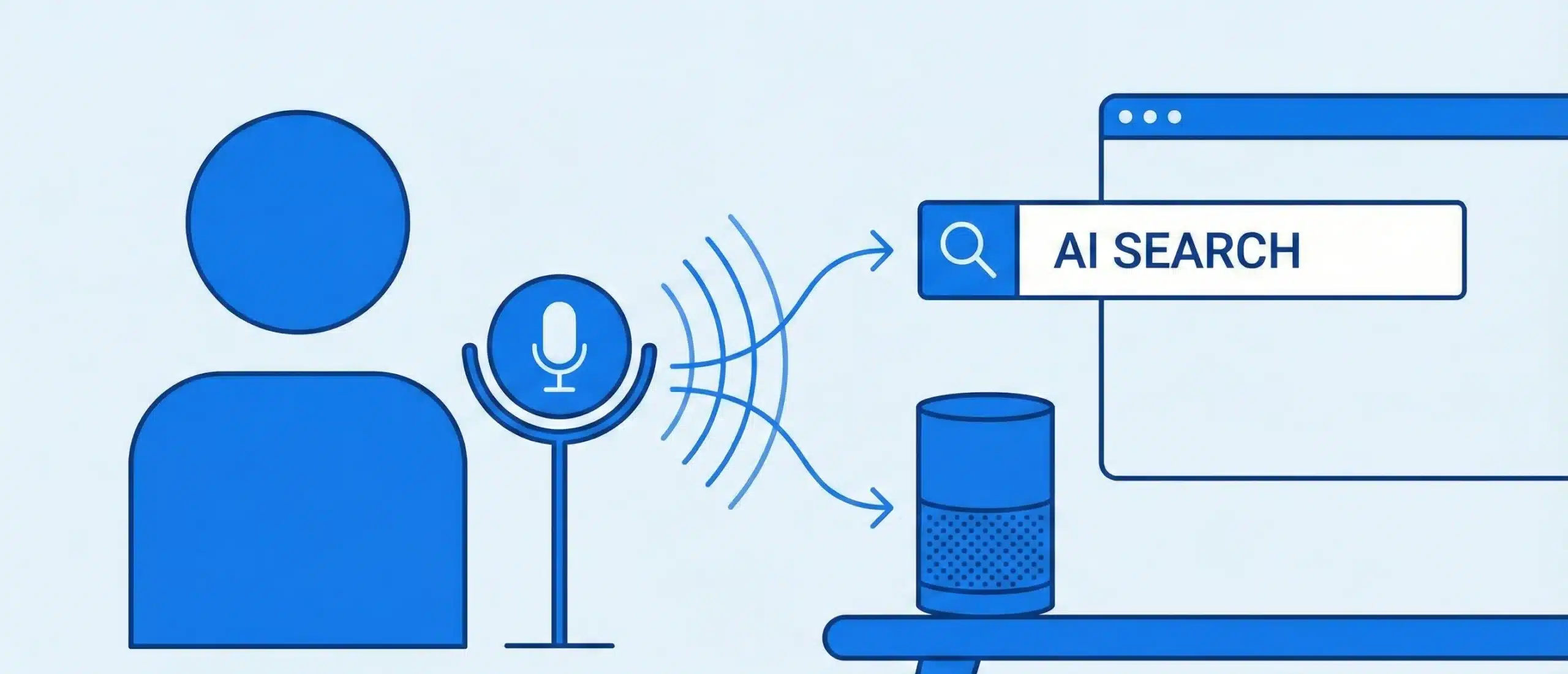 Optimize Content for AI and Voice Search