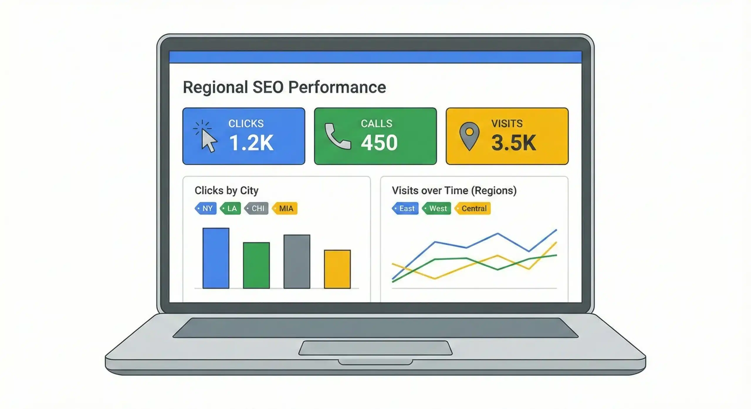 Track and Measure Regional SEO Performance