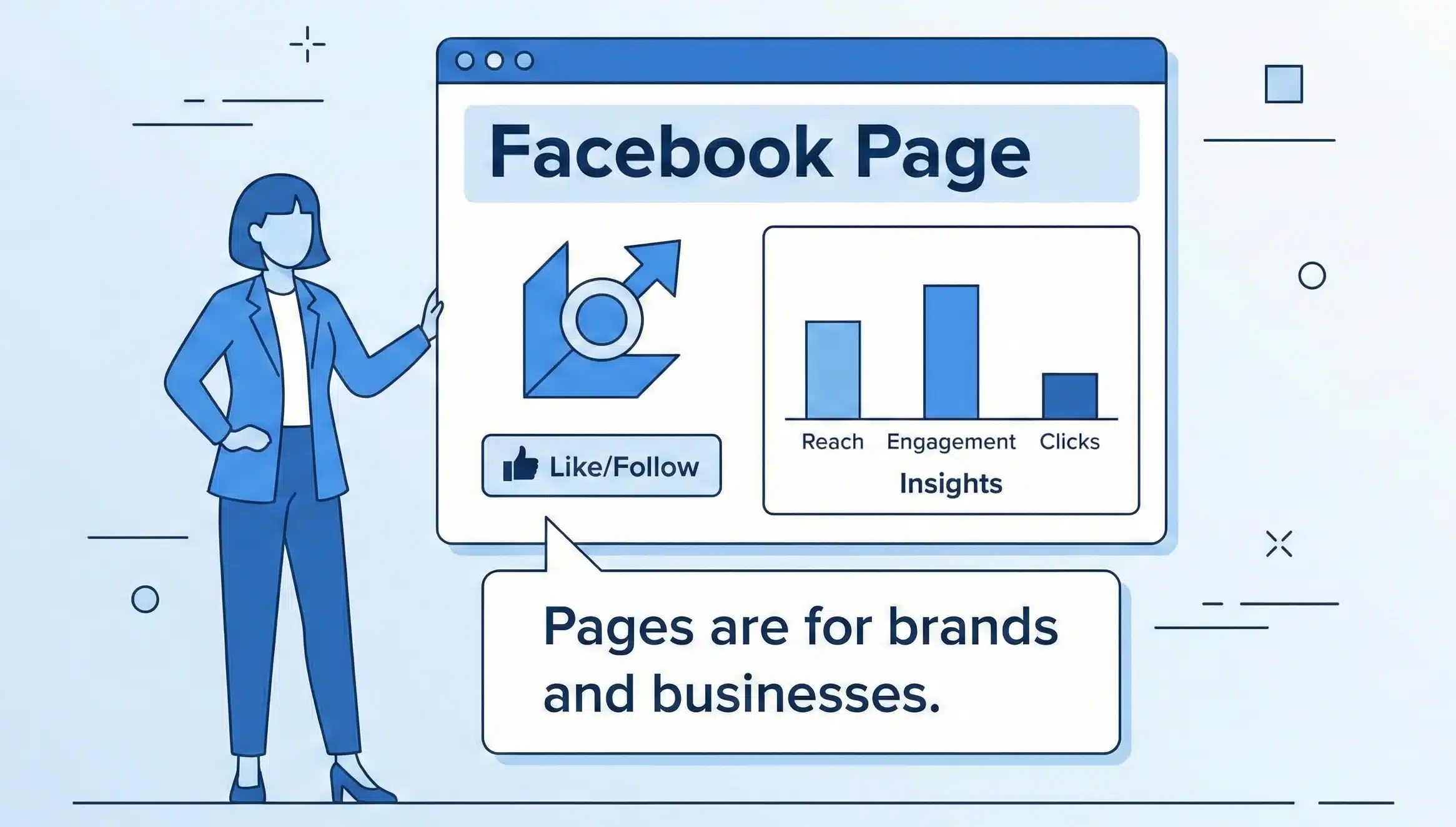 What Is a Facebook Page