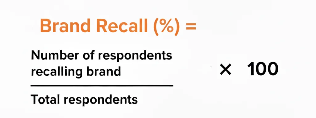 Brand Recall Measurement