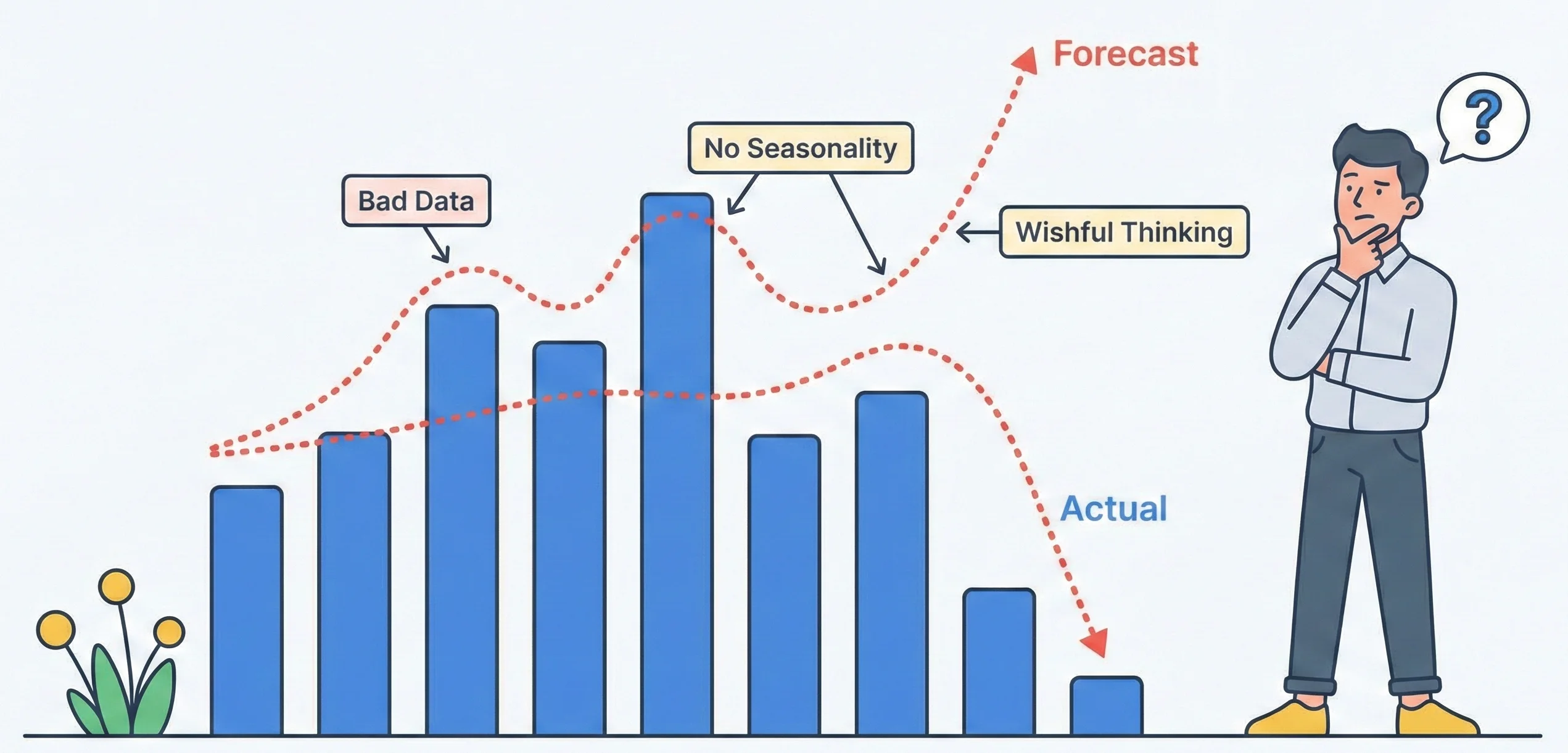 Common Sales Forecasting Mistakes to Avoid