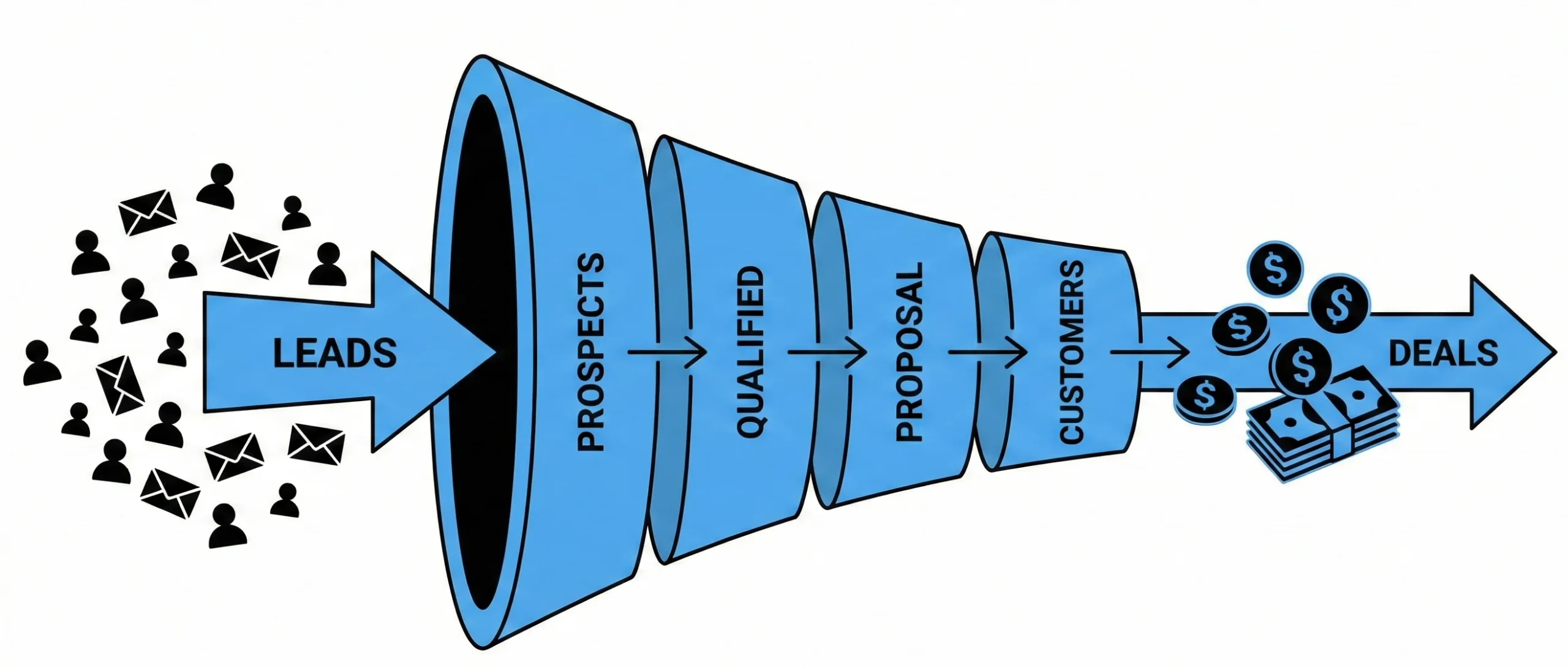Critical Sales Analysis Report Types for Optimization