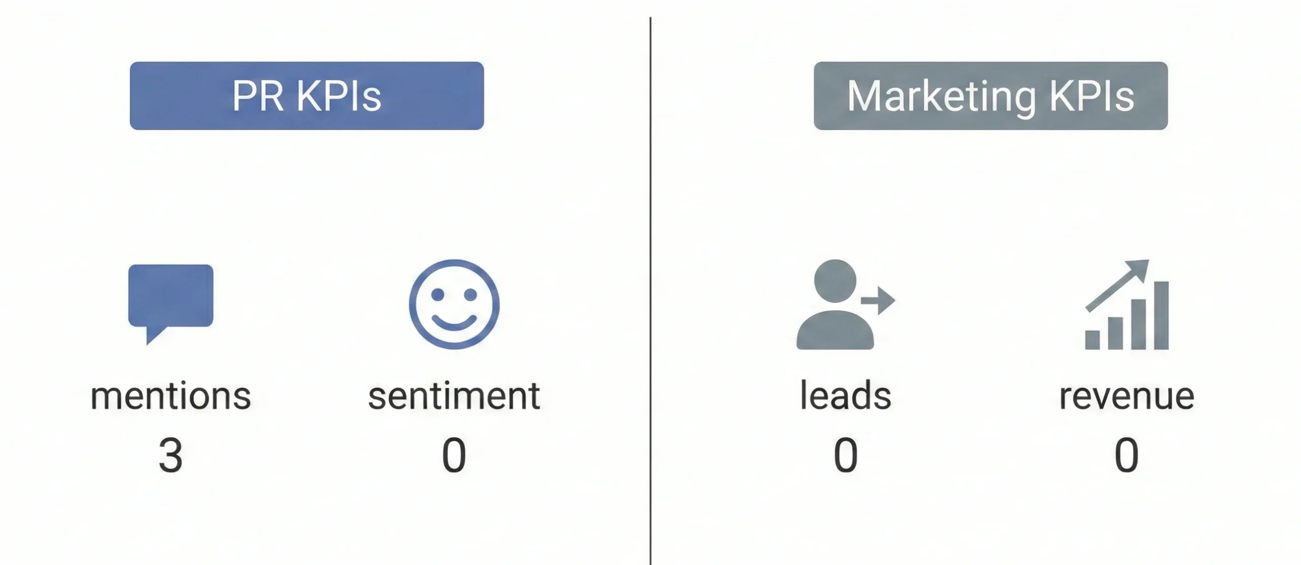 Key Metrics Dashboard