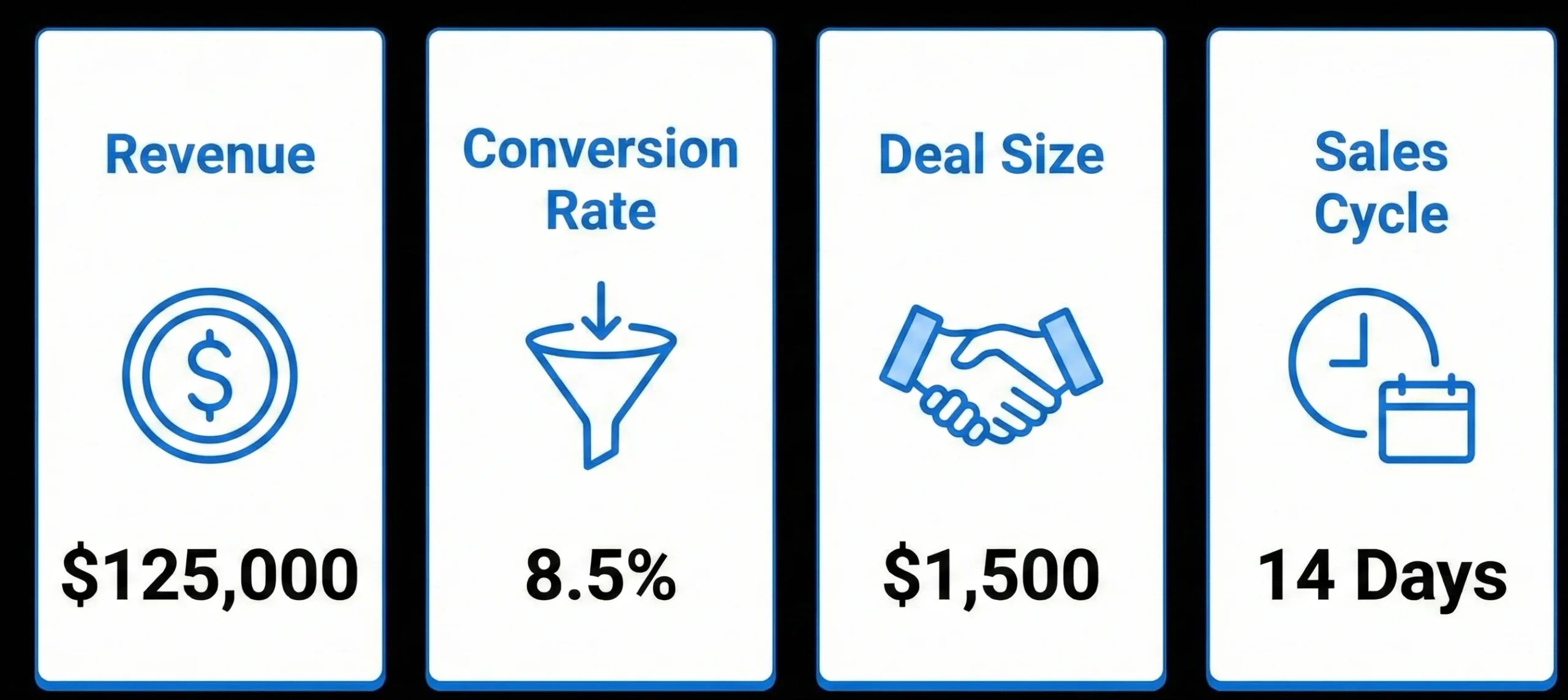Key Metrics & Data to Track in Sales Analysis Reports