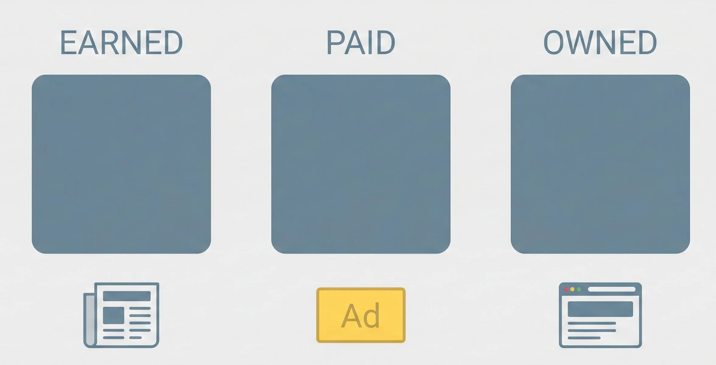 Media Type Earned vs. Paid vs. Owned