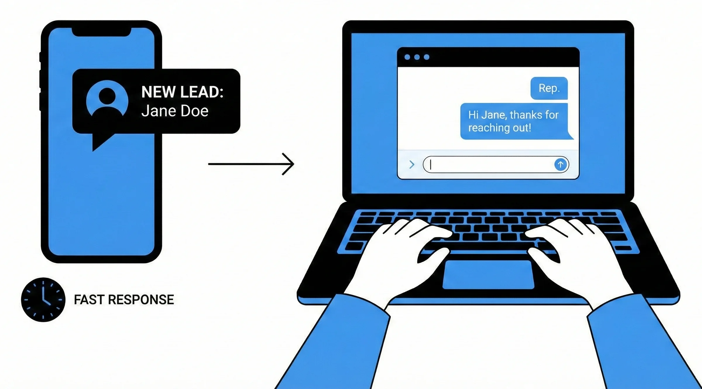 Tools & Technologies to Streamline Sales Analysis