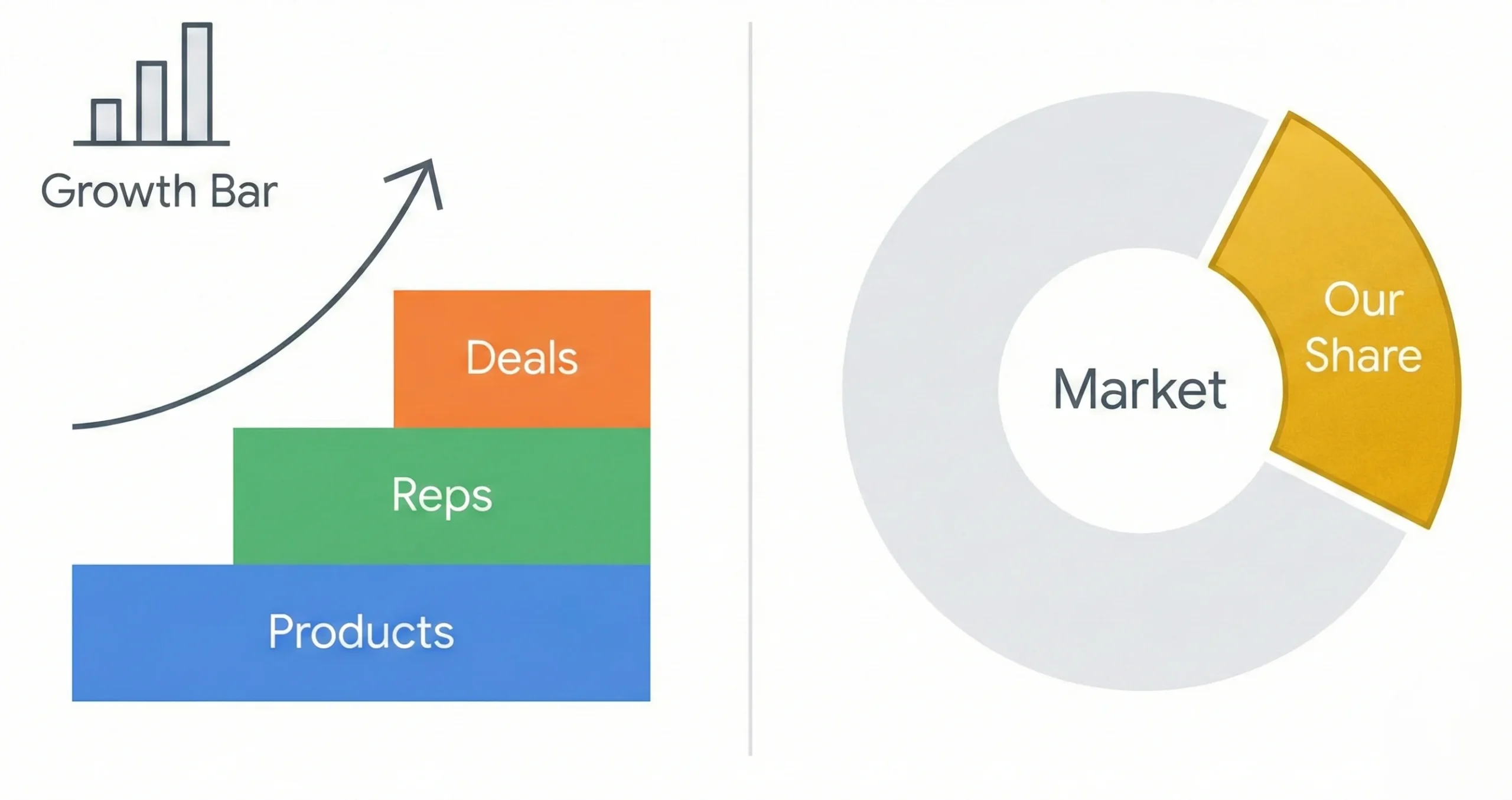 Types of Sales Forecasts
