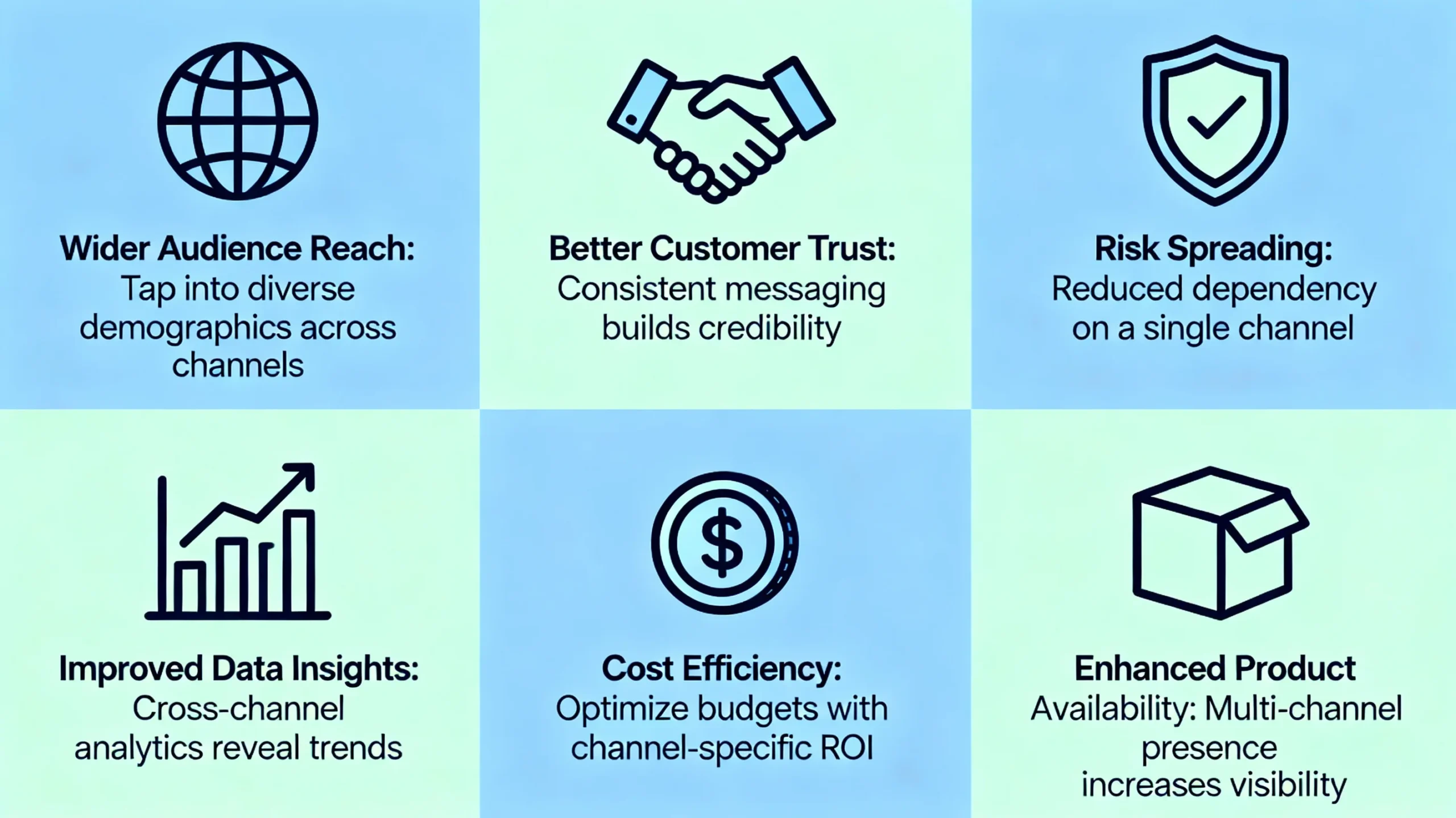 Why Marketing Channels Matter Importance & Benefits