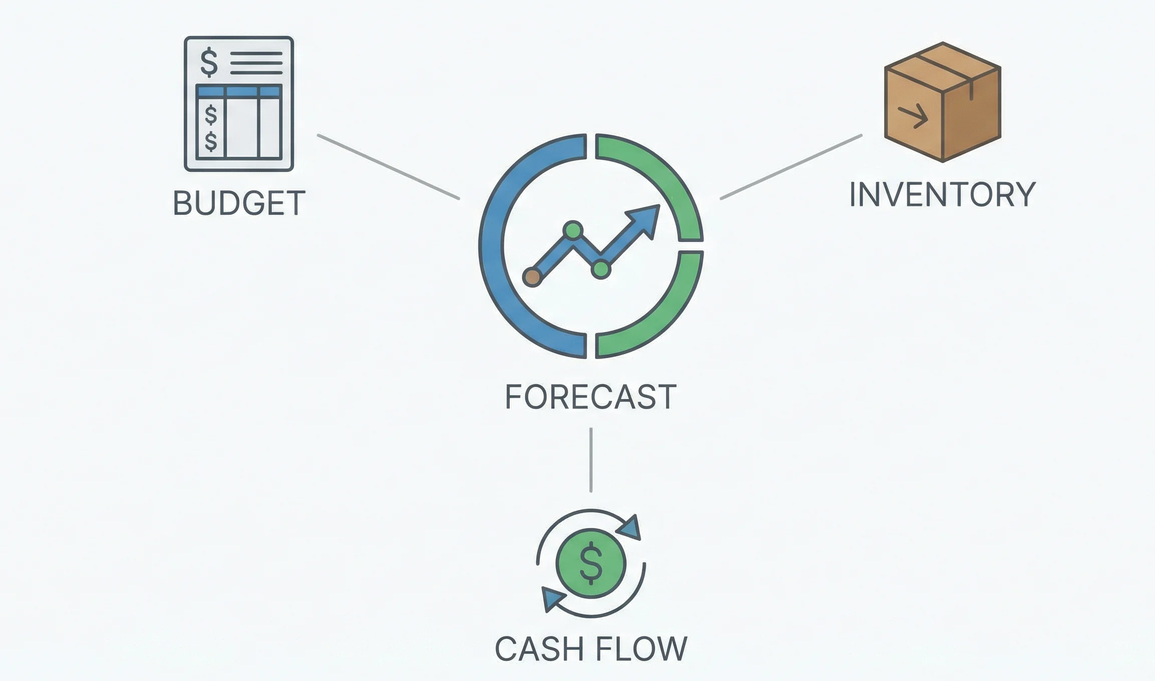 Why Sales Forecasting Matters