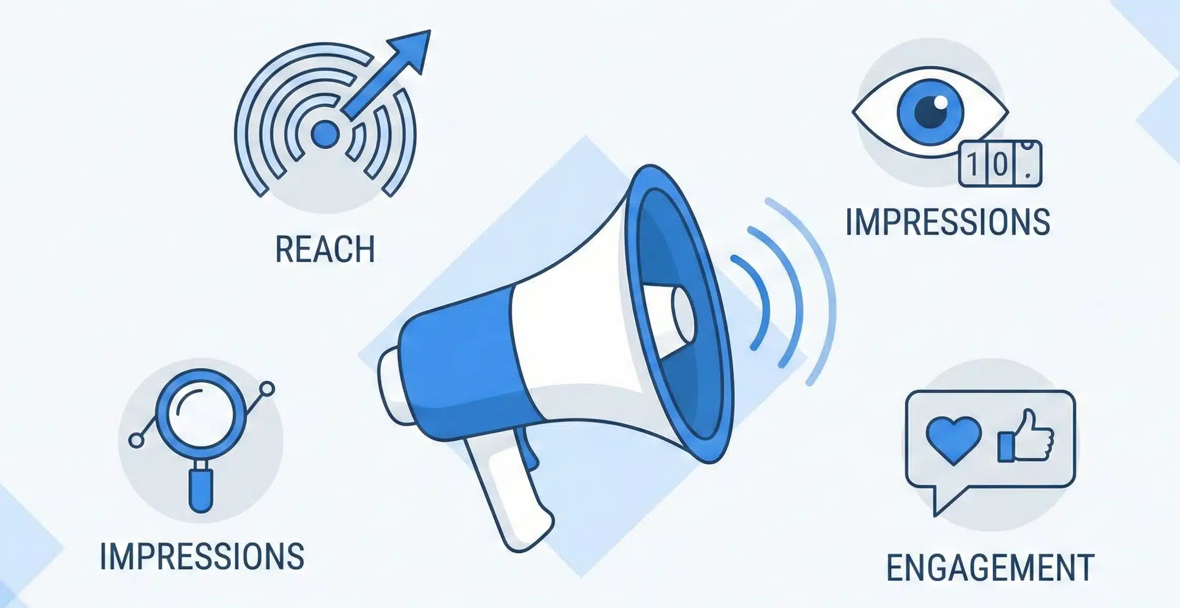 Brand Awareness Metrics
