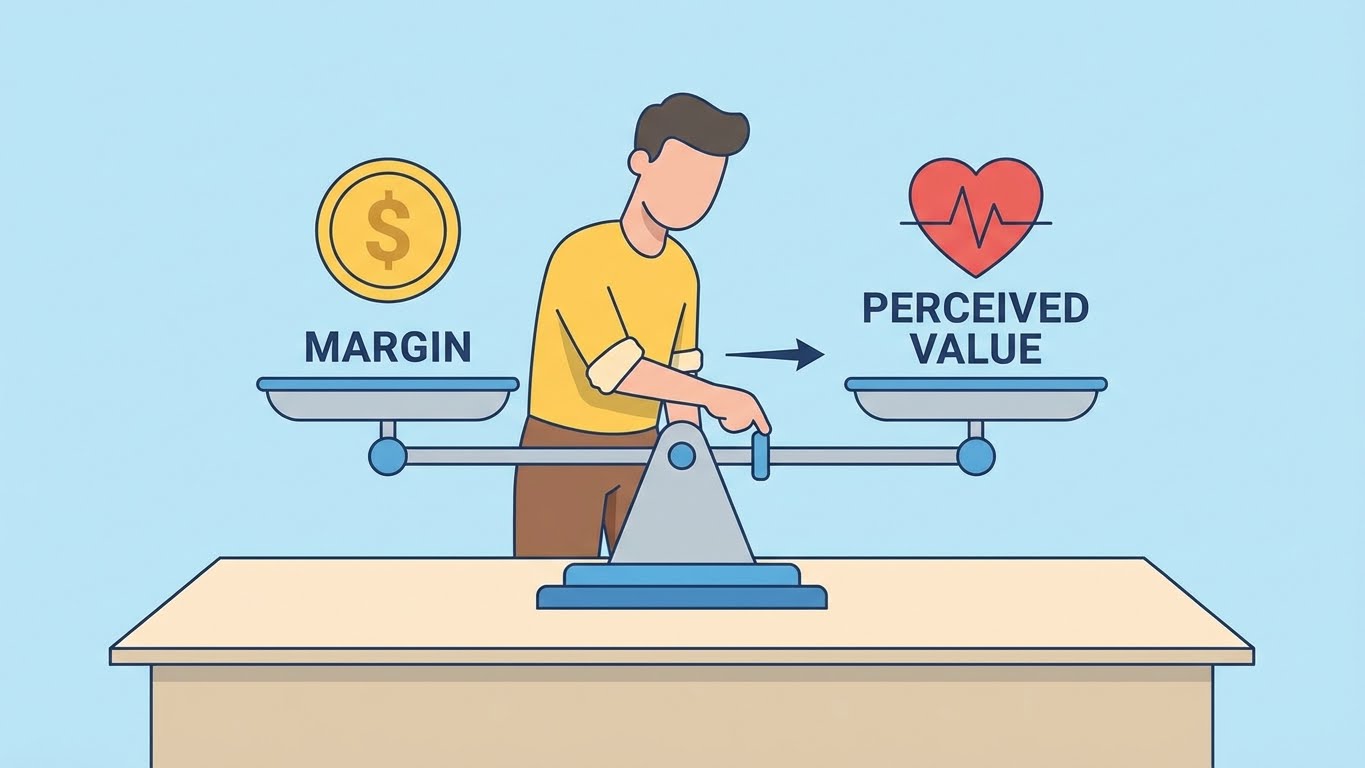 Develop a Pricing Strategy