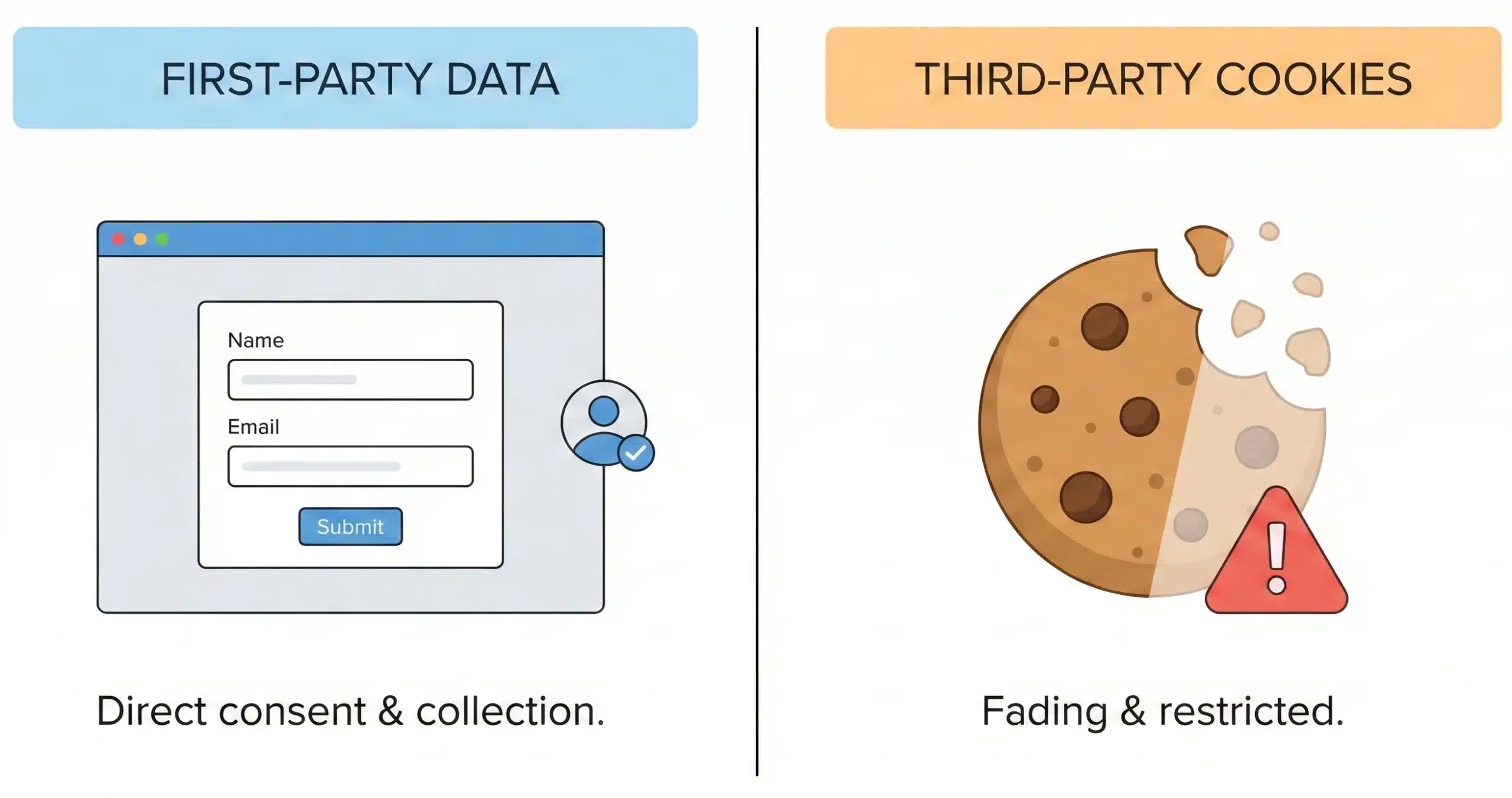First-Party vs. Third-Party Data Why the Shift Matters